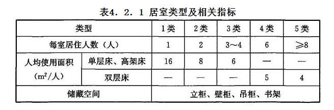 4.2.1，插图 1