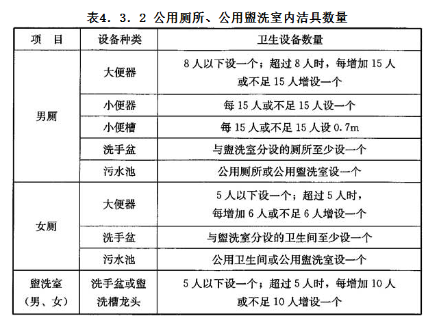 4.3.2，插图 1