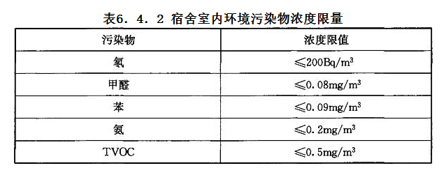 6.4.2，插图 1