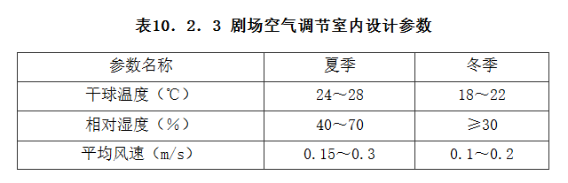 10.2.3，插图 1