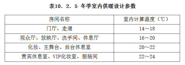 10.2.5，插图 1