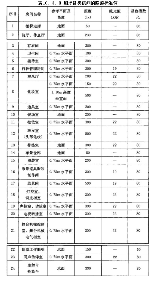 10.3.8，插图 1