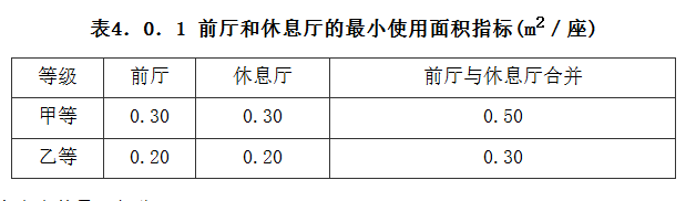 4.0.1，插图 1