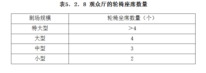 5.2.8，插图 1