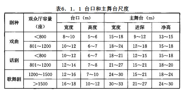 6.1.1，插图 1
