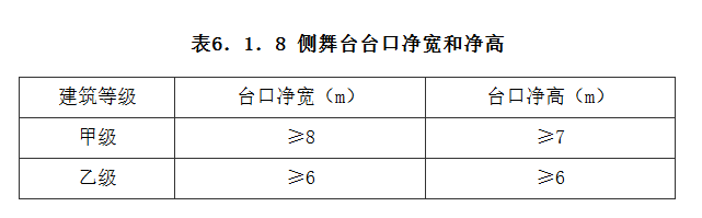 6.1.8，插图 1