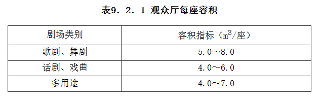 9.2.1，插图 1
