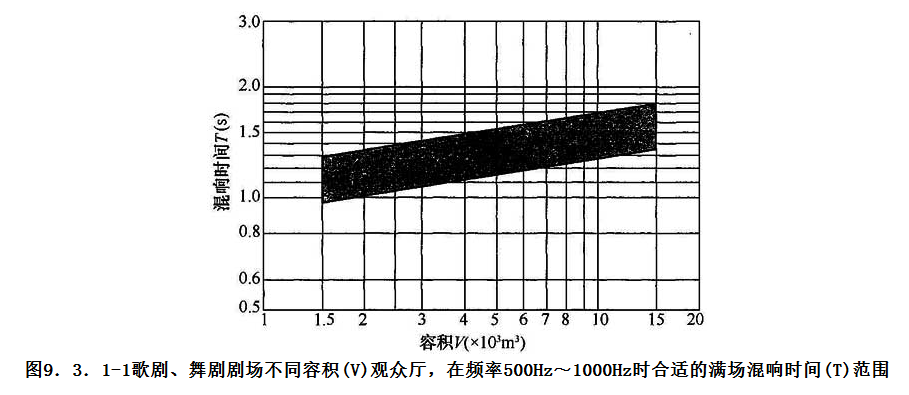 9.3.1，插图 1