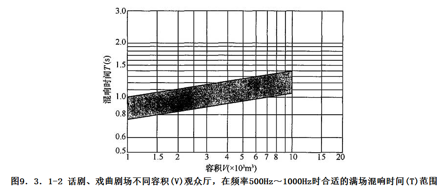 9.3.1，插图 2