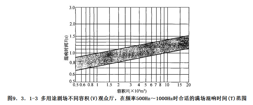 9.3.1，插图 3