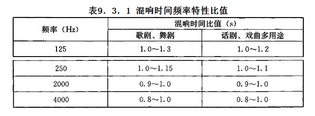 9.3.1，插图 4
