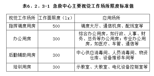 6.2.3，插图 1