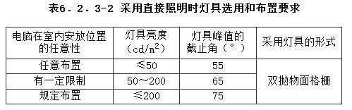 6.2.3，插图 2