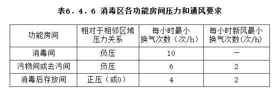 6.4.6，插图 1