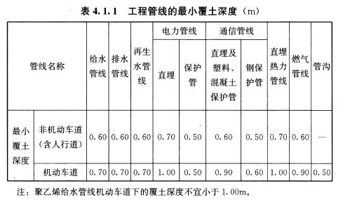 4.1.1，插图 1