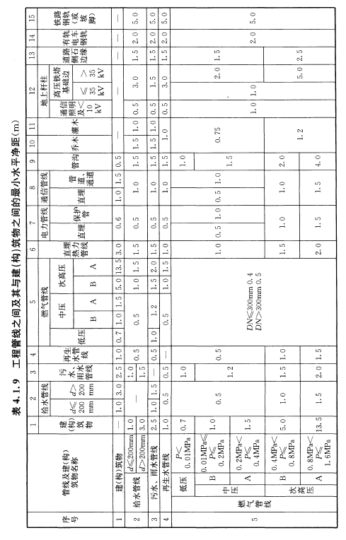 4.1.9，插图 1