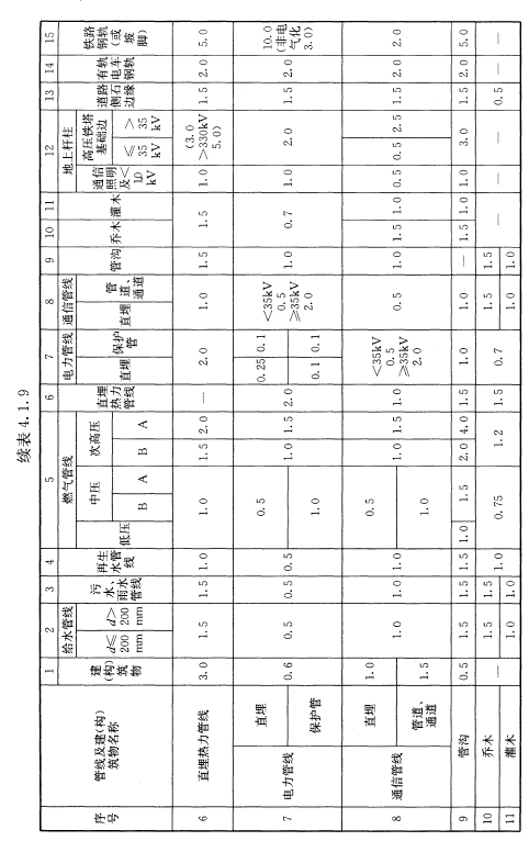 4.1.9，插图 2