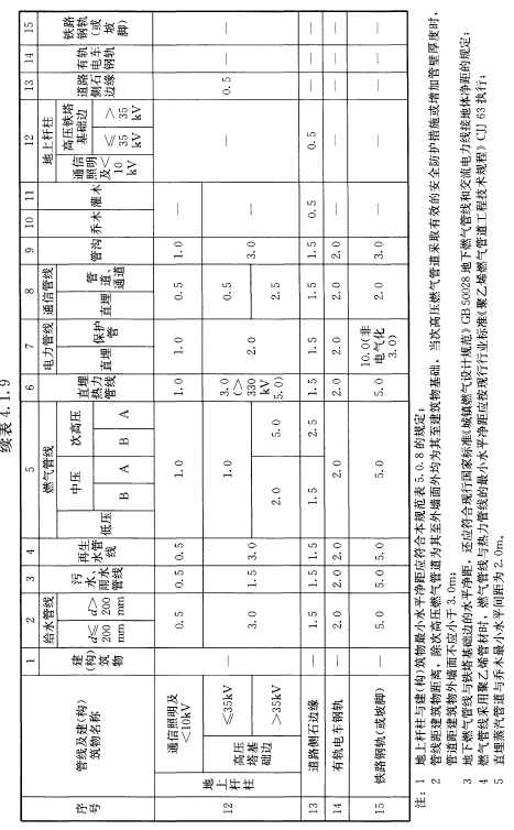 4.1.9，插图 3
