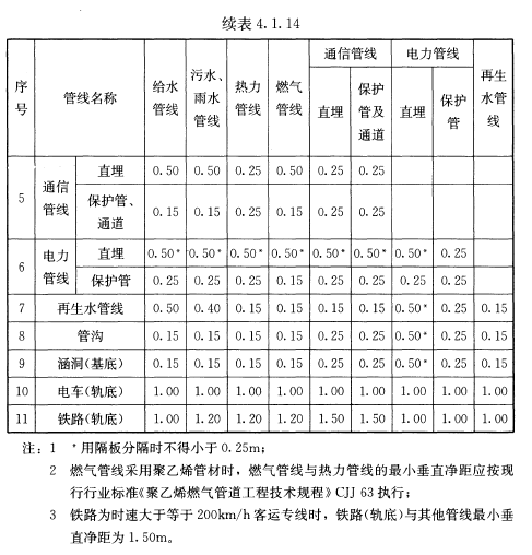 4.1.14，插图 2