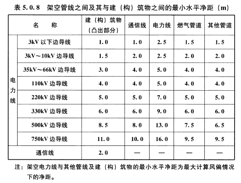 5.0.8，插图 1