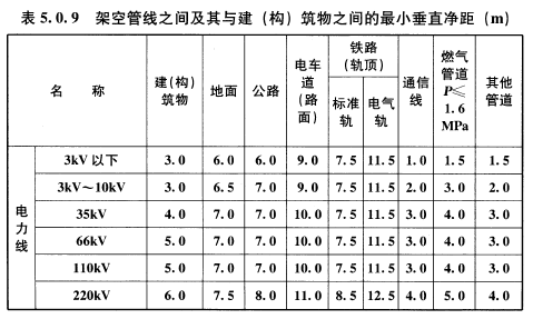 5.0.9，插图 1