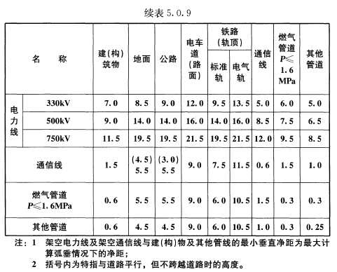 5.0.9，插图 2