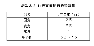 3.2.2，插图 1