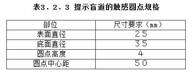 3.2.3，插图 1