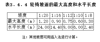 3.4.4，插图 1