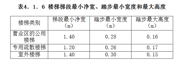 4.1.6,插图 1
