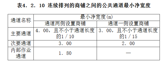 4.2.10,插图 1