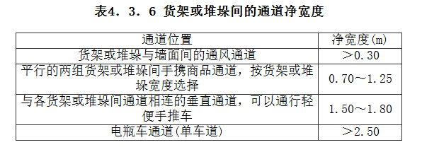 4.3.6,插图 1