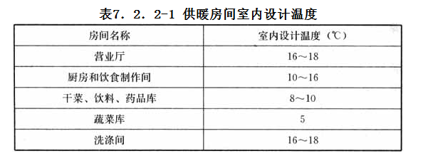 7.2.2,插图 1
