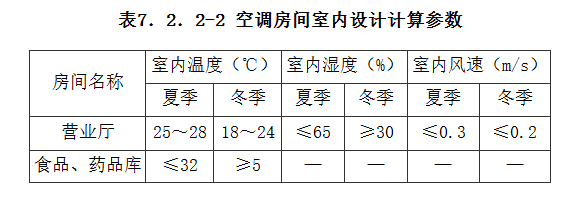 7.2.2,插图 2