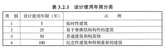 3.2.1，插图 1