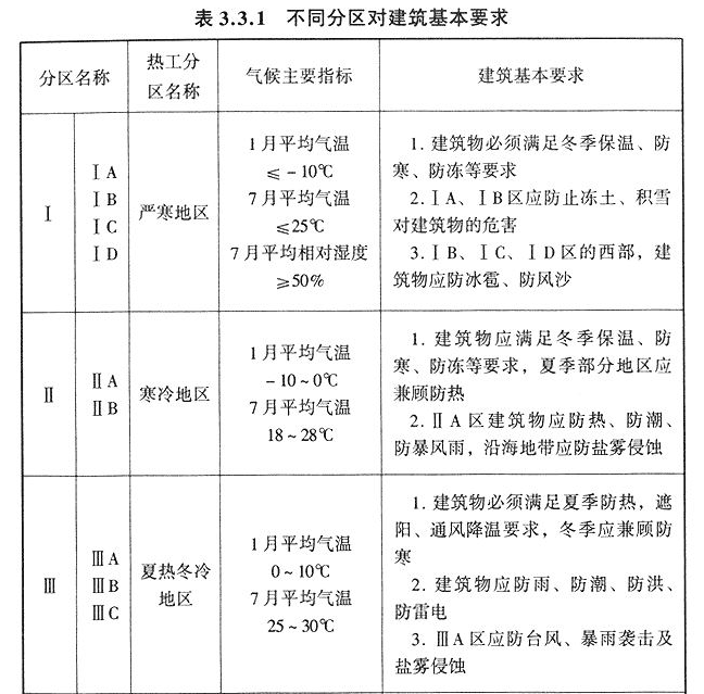3.3.1，插图 1