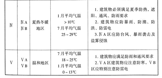 3.3.1，插图 2