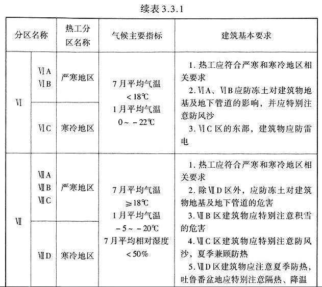 3.3.1，插图 3
