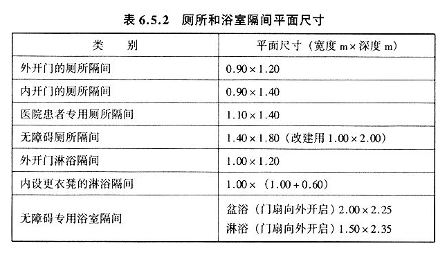 6.5.2，插图 1