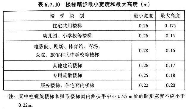 6.7.10，插图 1