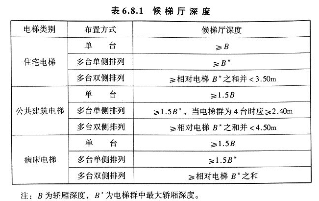6.8.1，插图 1