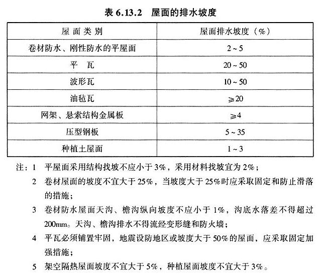6.13.2，插图 1