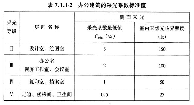 7.1.1，插图 2