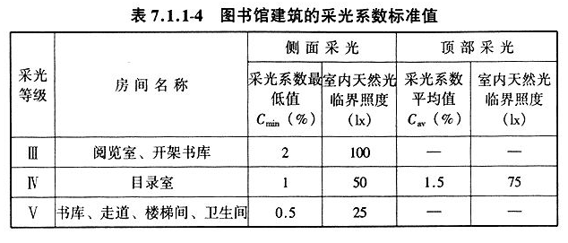 7.1.1，插图 4