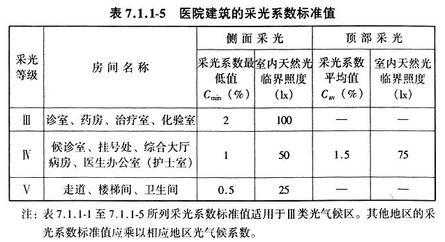 7.1.1，插图 5