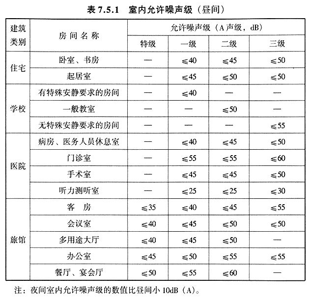 7.5.1，插图 1