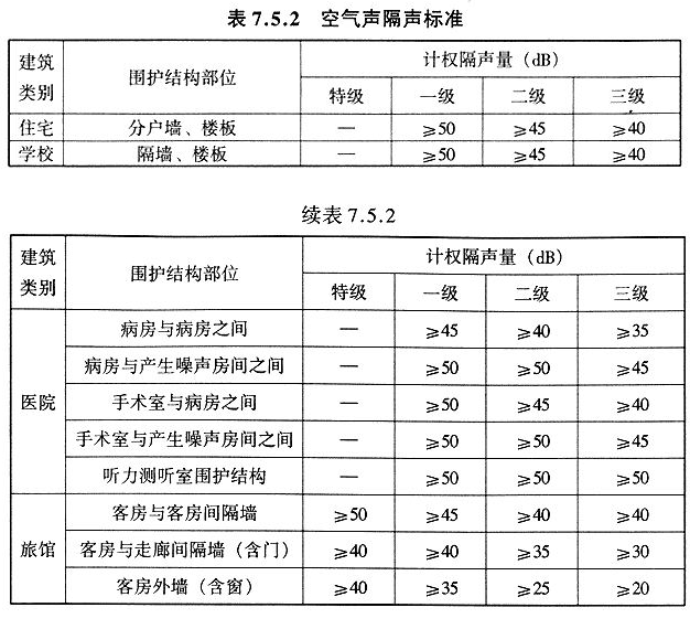 7.5.2，插图 1