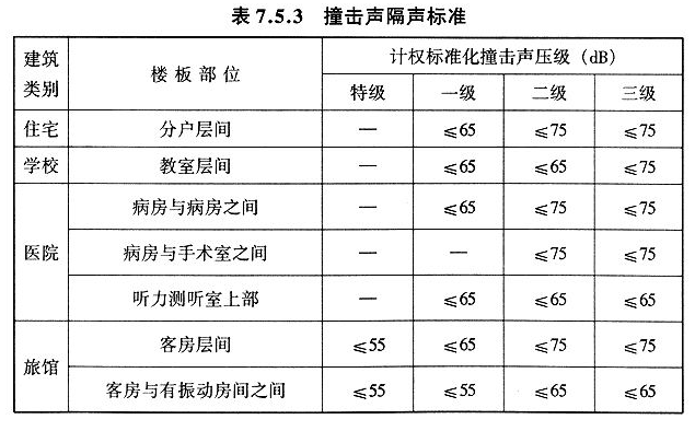 7.5.3，插图 1