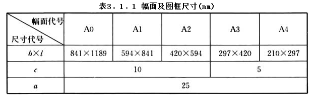 3.1.1，插图 1