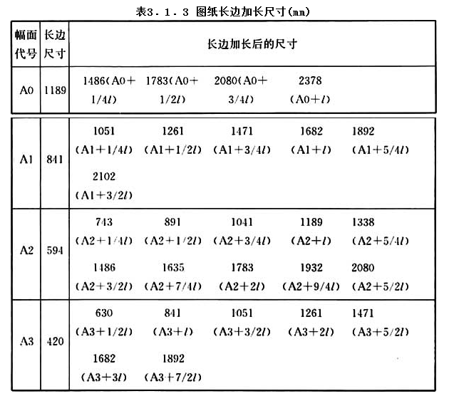 3.1.3，插图 1